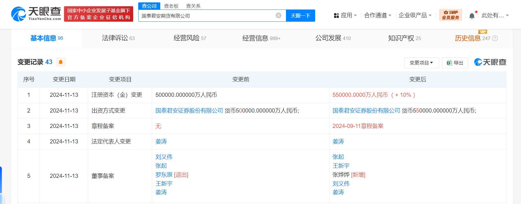 国泰君安期货公司增资至55亿,罗东原卸任国泰君安期货公司董事长-经理人网