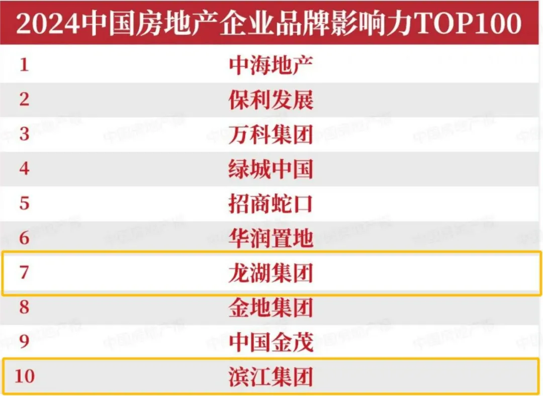 百强房企开始动起来了，谁能赢得未来？-经理人网