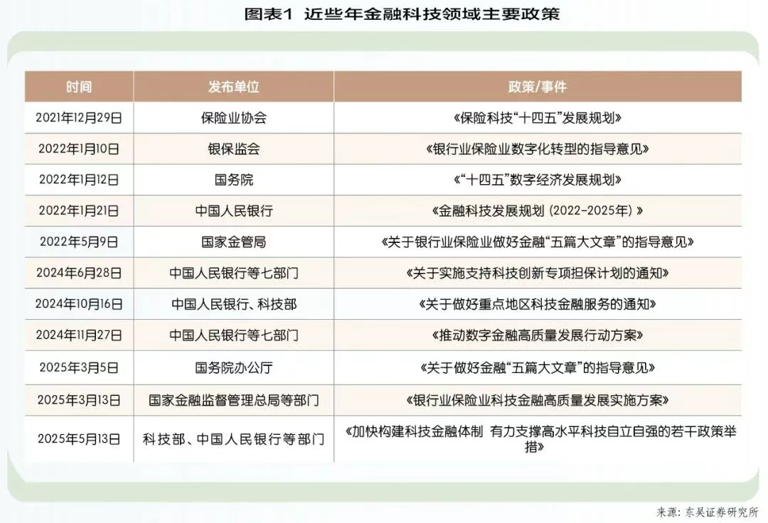 2025中国互联网金融科技好案例TOP50正式发布！-经理人网