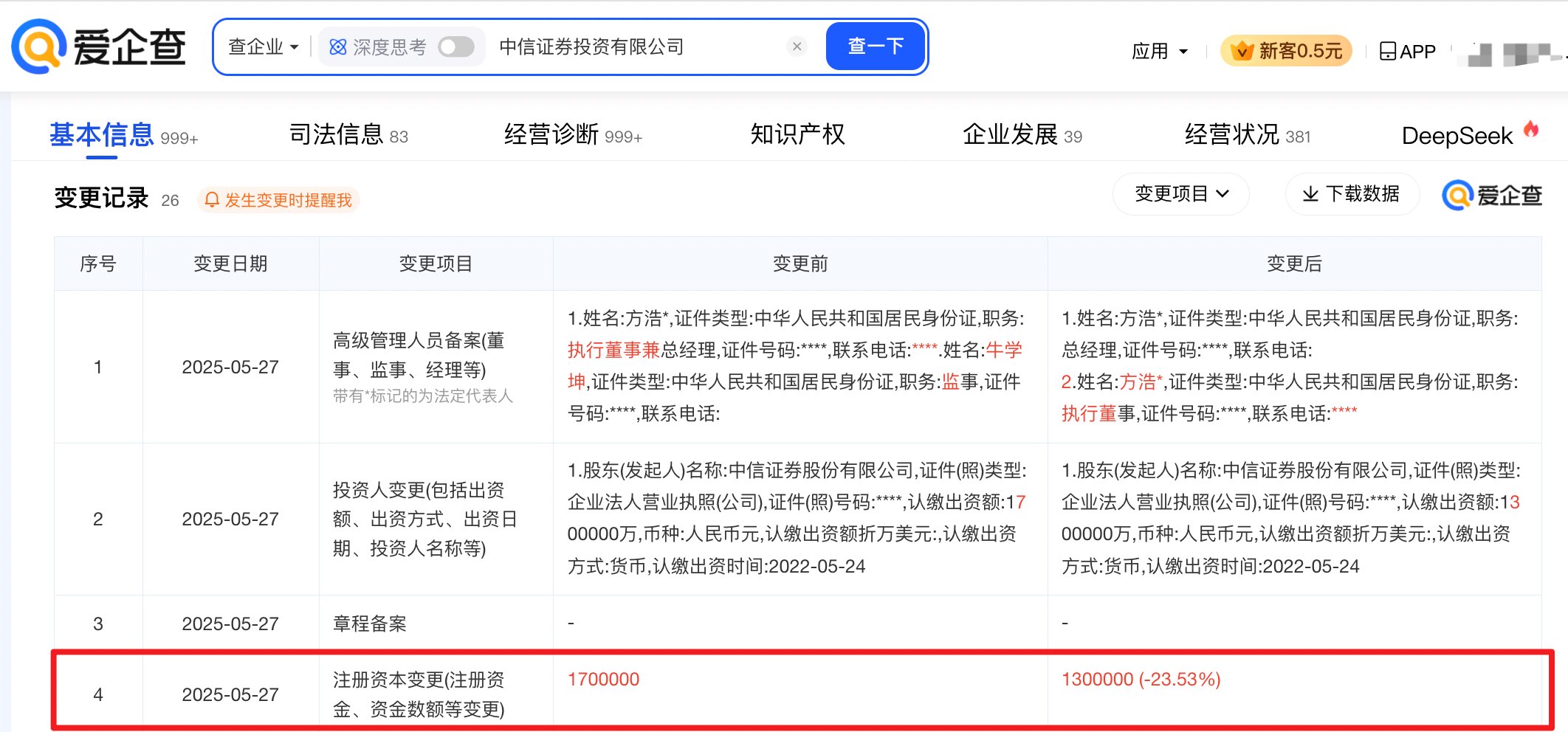 中信证券投资减资至130亿元降幅约24%-经理人网