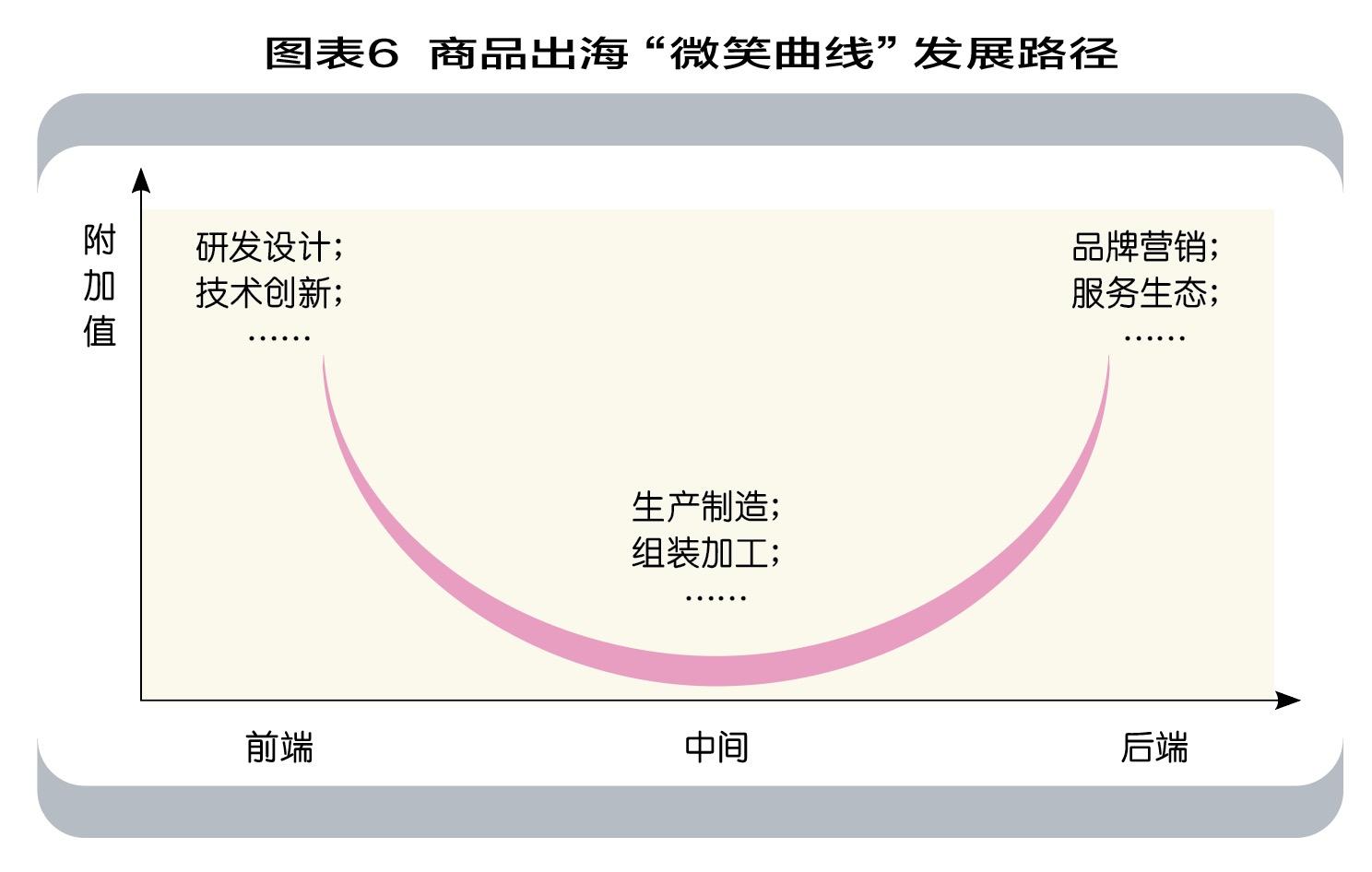 BANI 2.0，中国企业蝶变-经理人网
