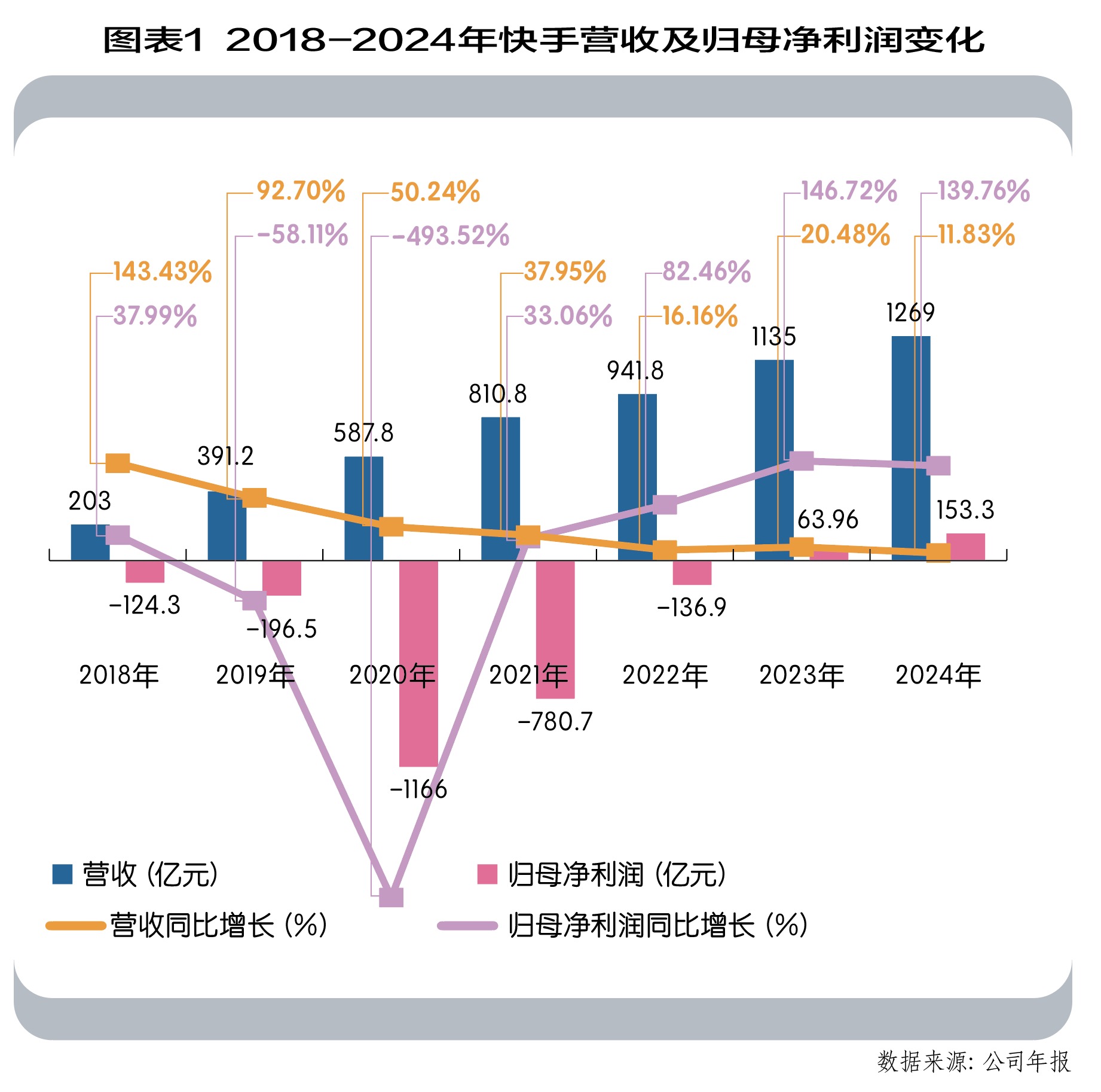 快手之“手”-经理人网