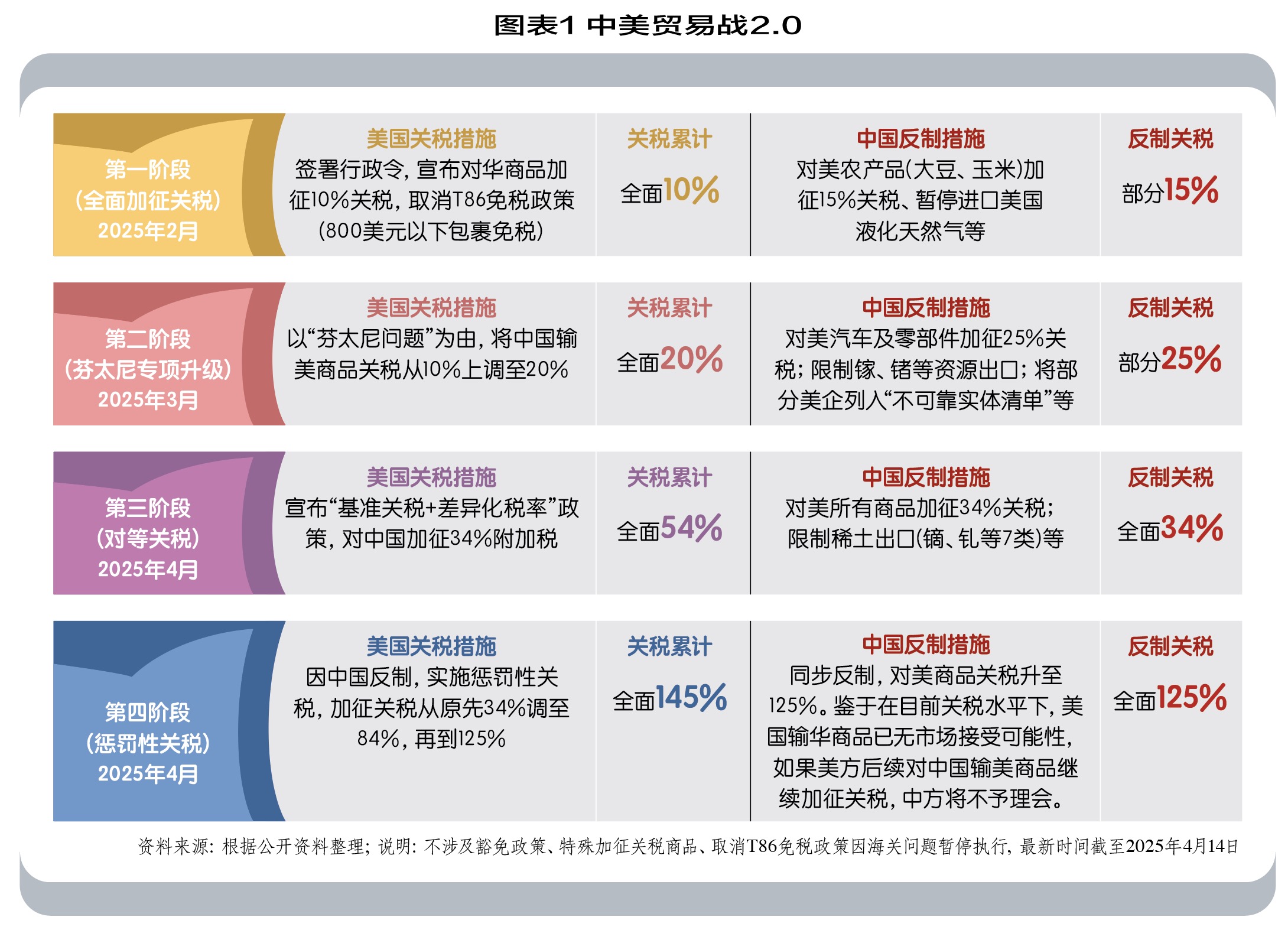 BANI 2.0，中国企业蝶变-经理人网