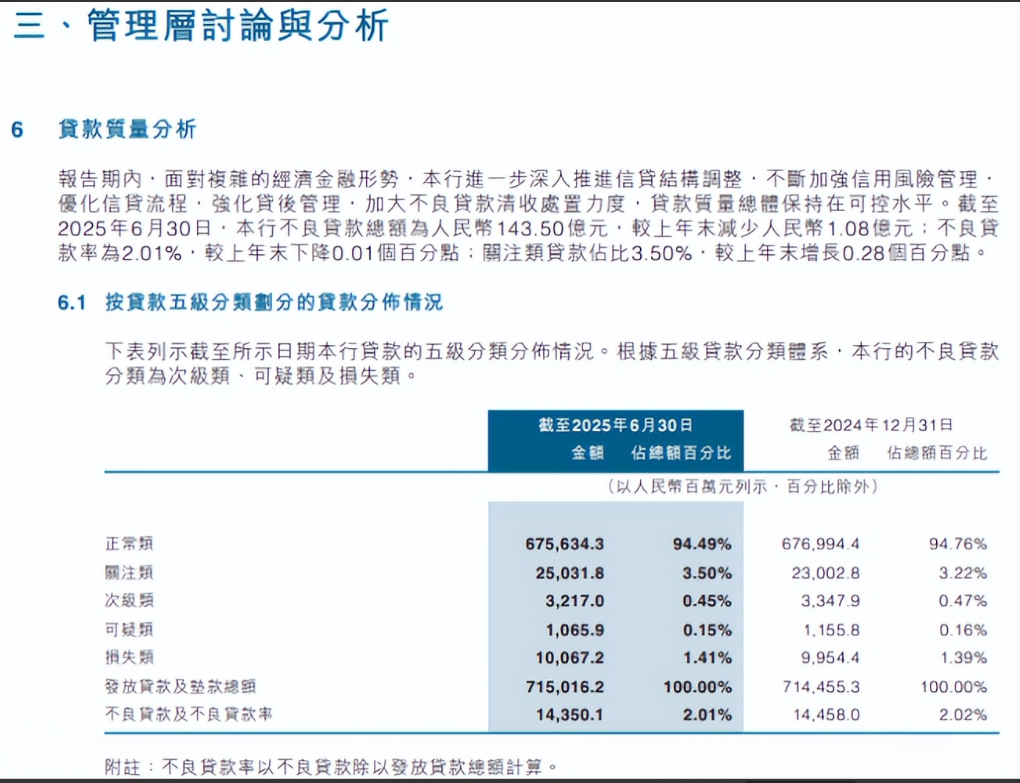 中原银行不良处置频现“高折价资产包”，上半年业绩双降，新管理层接棒能否破局？-经理人网
